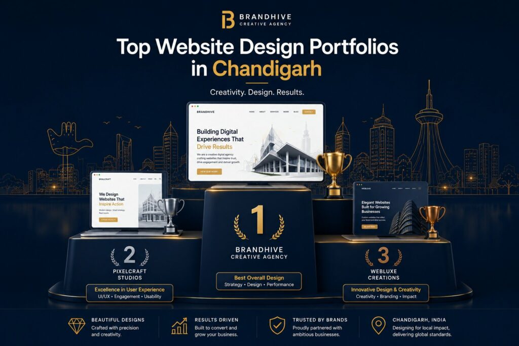 Best Website Designing Companies in Chandigarh