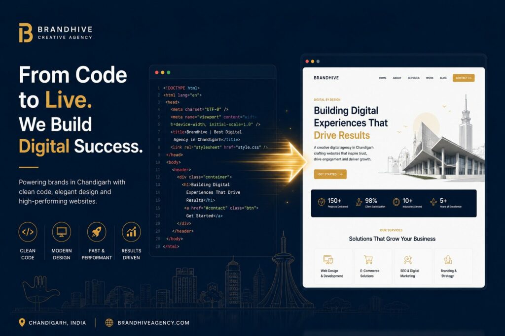 Best Web Development Company In Chandigarh