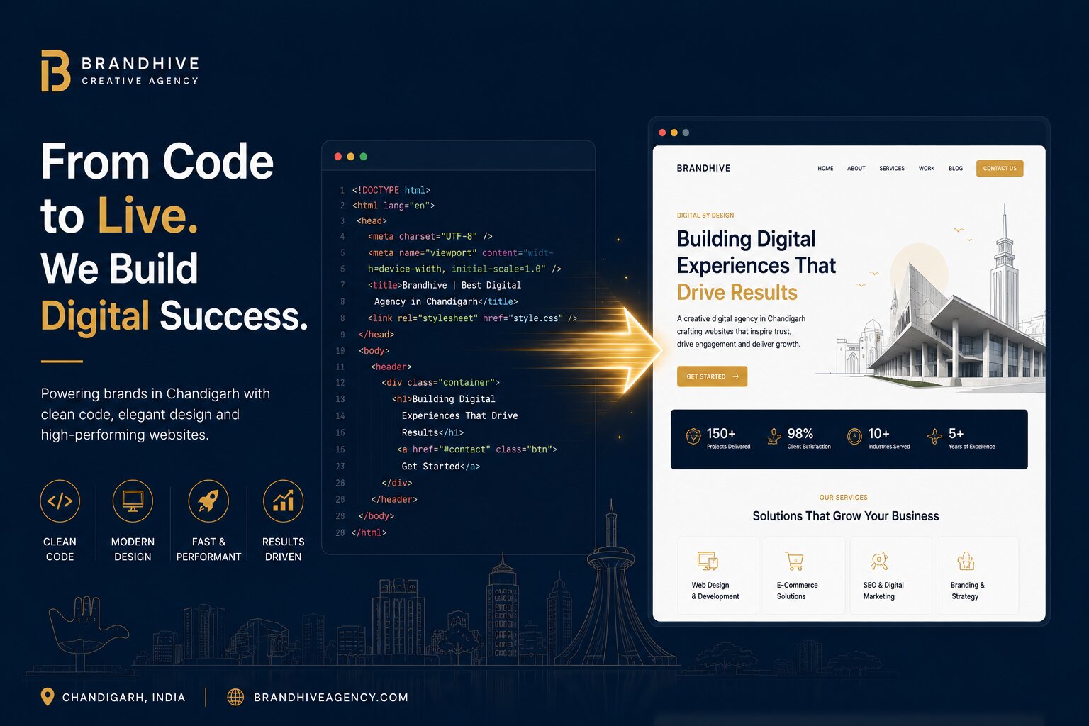Best Web Development Company In Chandigarh