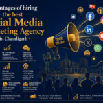 Advantages of hiring the best Social Media Marketing Agency in Chandigarh