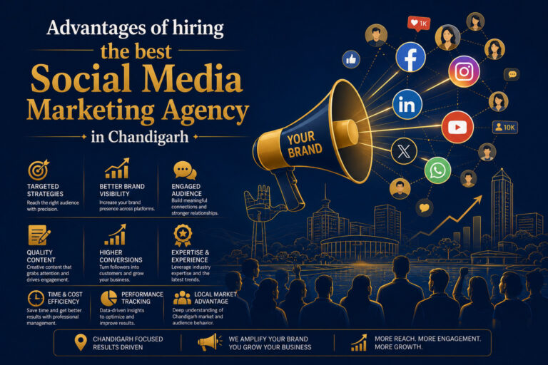 Advantages of hiring the best Social Media Marketing Agency in Chandigarh