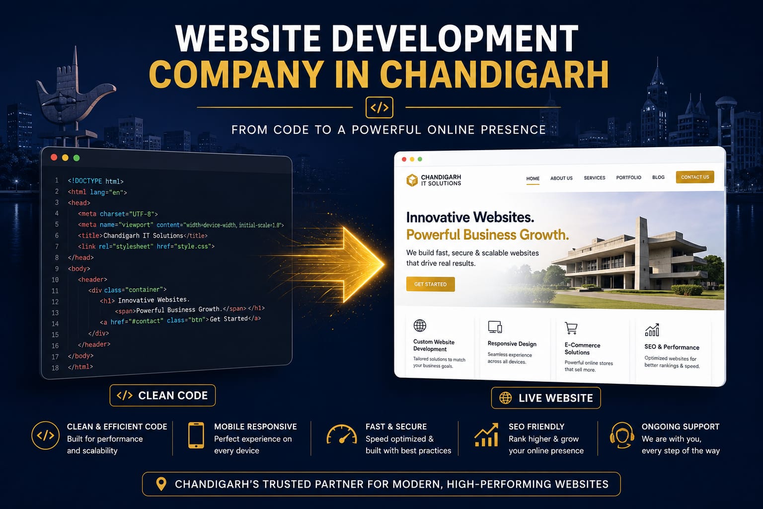 Website Development Company In Chandigarh
