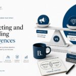 What are the Differences Between Marketing and Branding?