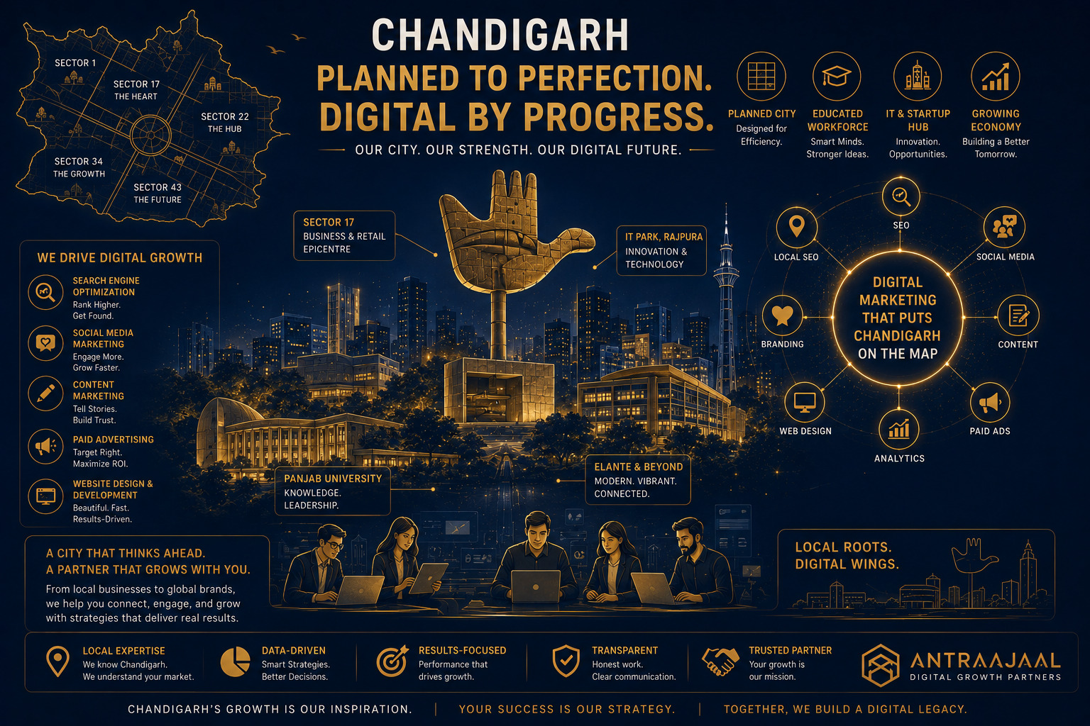 What makes Digital Marketing in Chandigarh so special?