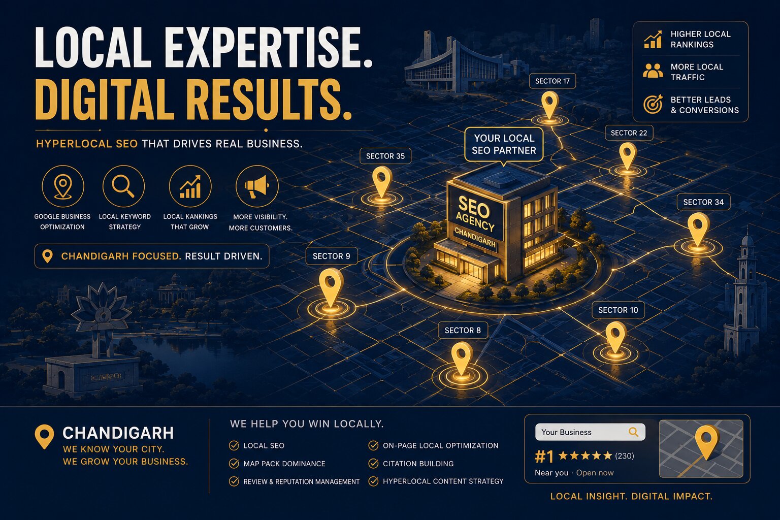 Why hire a local SEO agency in Chandigarh?