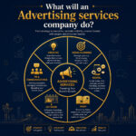 What will an Advertising services company do?