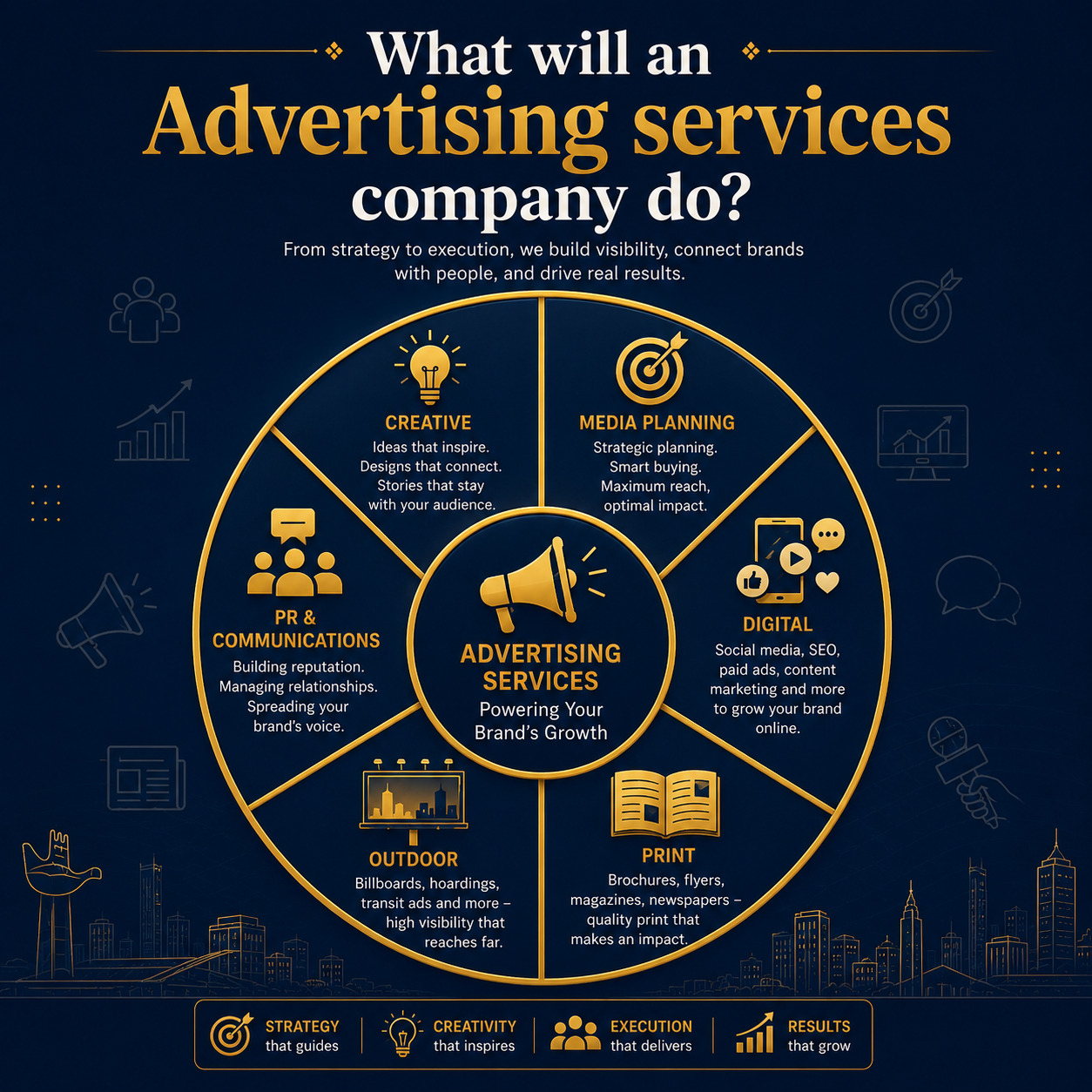 What will an Advertising services company do?