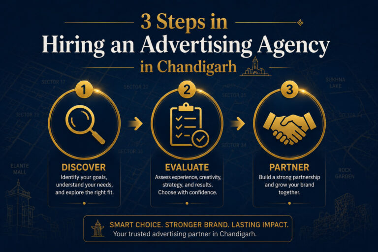 3 Steps in Hiring an Advertising Agency in Chandigarh