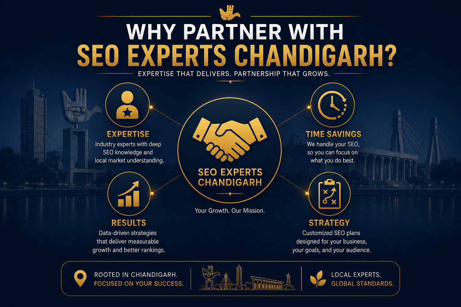 Benefits of Hiring an SEO Agency in Chandigarh