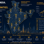 What is the Scope of Digital Marketing in India?