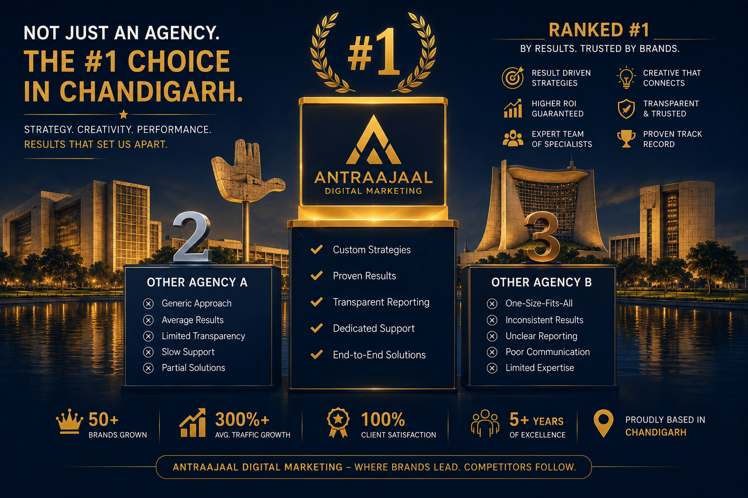 Which is the leading Digital marketing company in Chandigarh and why?