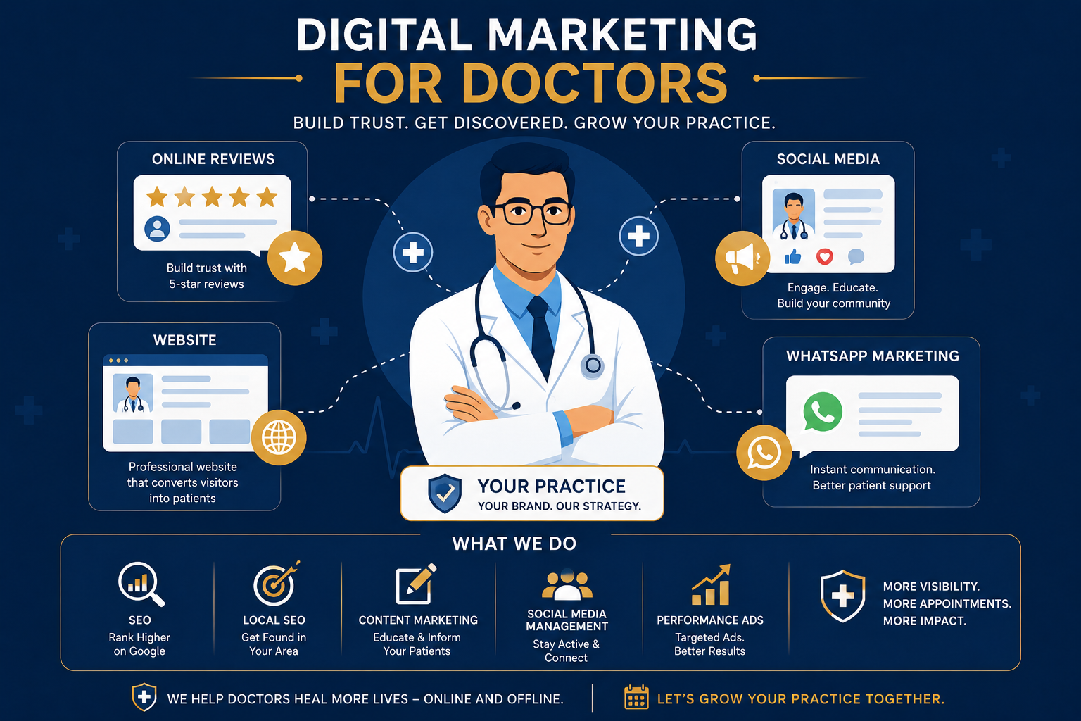 13 Digital Marketing Strategy for Doctors