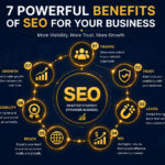 7 Reasons Why SEO is Good for Your Company?