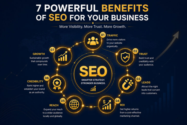 7 Reasons Why SEO is Good for Your Company?