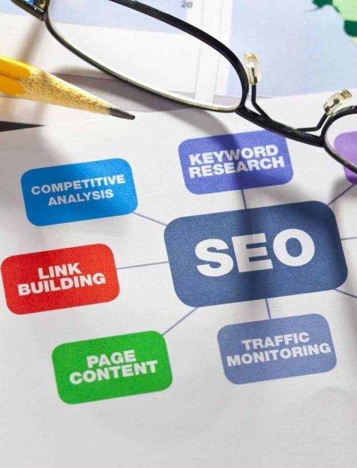 What Is Semantic Search? How It Impacts SEO