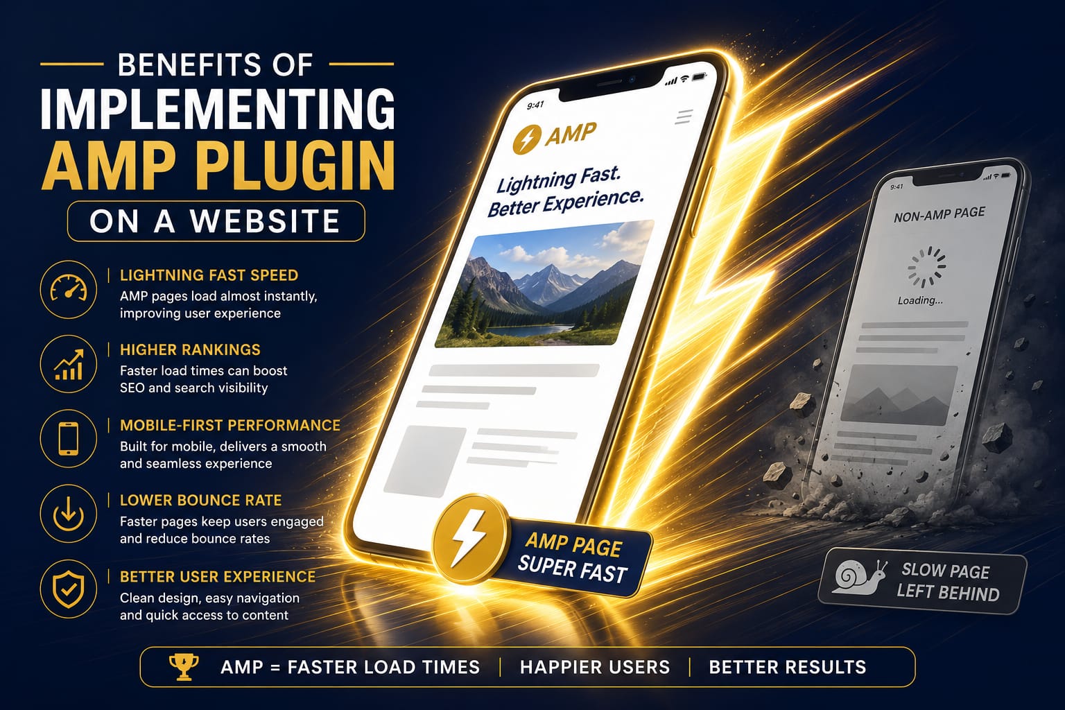 Benefits of Implementing AMP Plugin On A Website