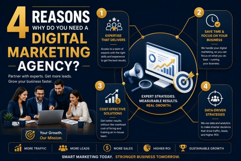 4 Reasons Why Do You Need A Digital Marketing Agency?