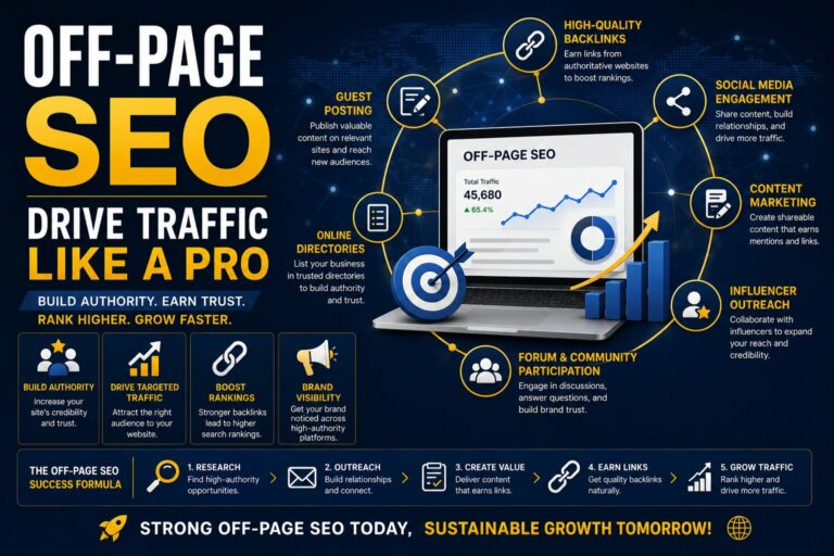 Off-Page SEO – Drive Traffic Like A Pro