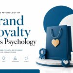 Brand Loyalty & its Psychology