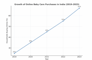 baby care products online sales