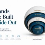 Brands Are Built Inside Out