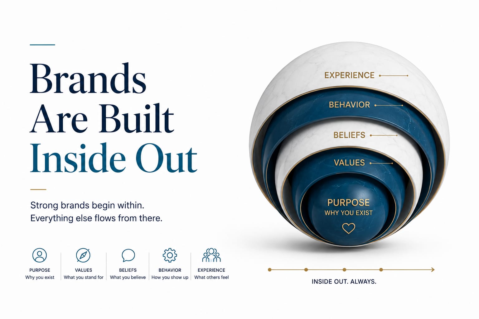 Brands Are Built Inside Out
