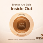 Brands Are Built Inside Out