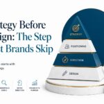 Strategy Before Design: The Step Most Brands Skip