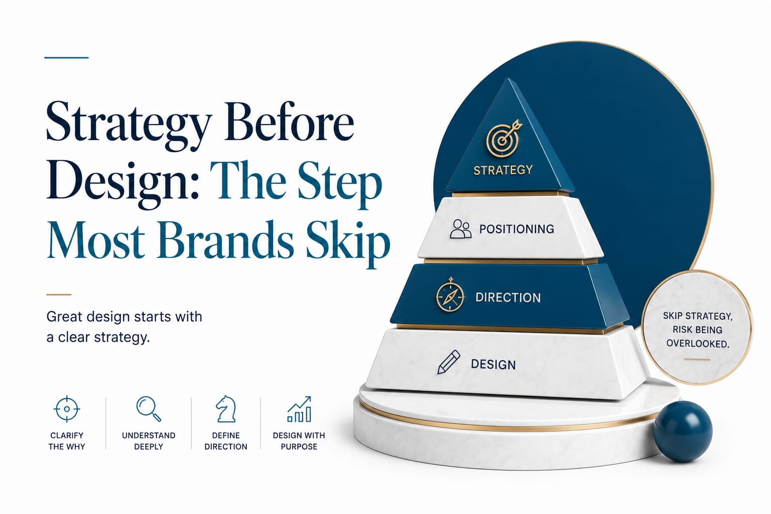 Strategy Before Design The Step Most Brands Skip