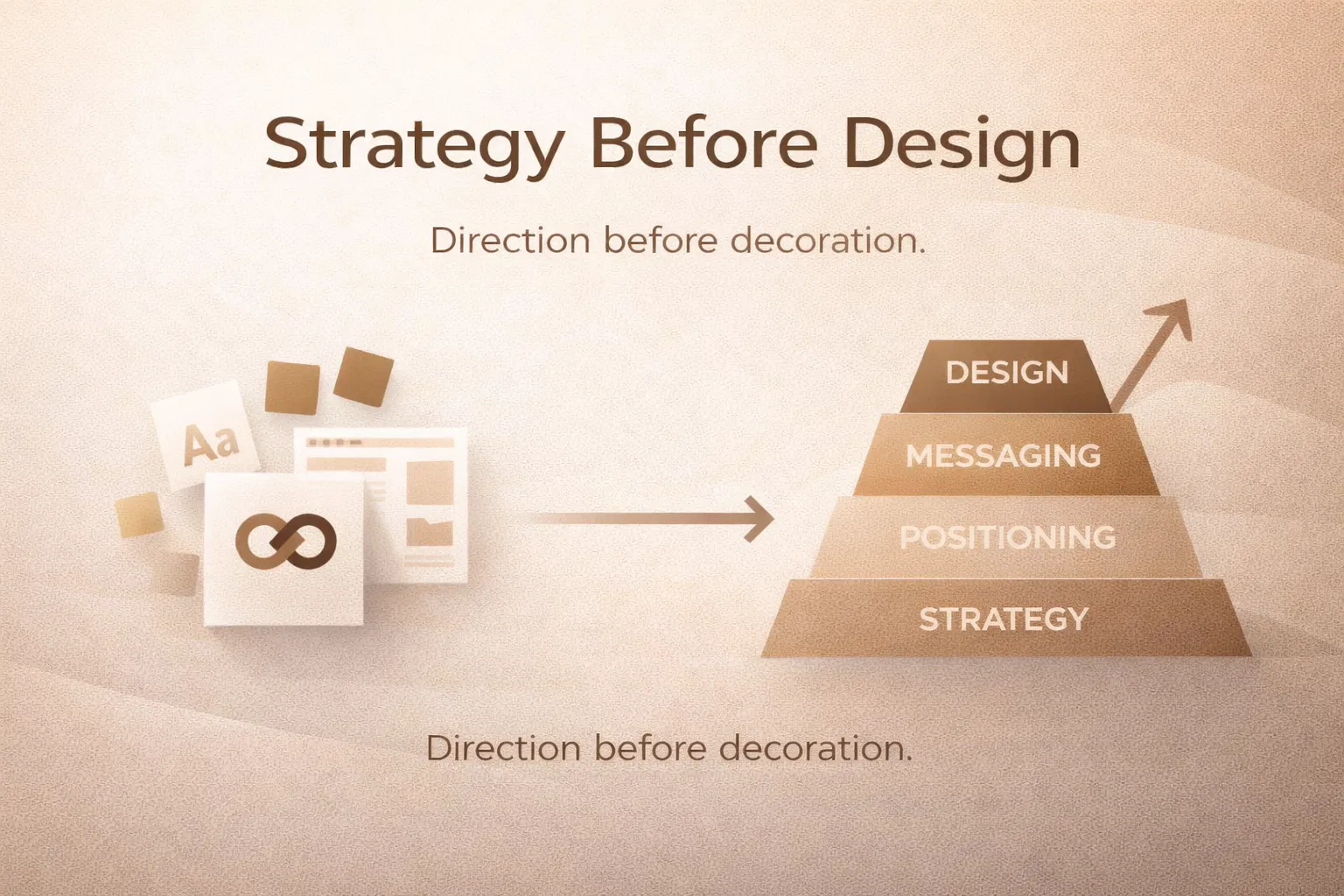 Strategy Before Design: The Step Most Brands Skip